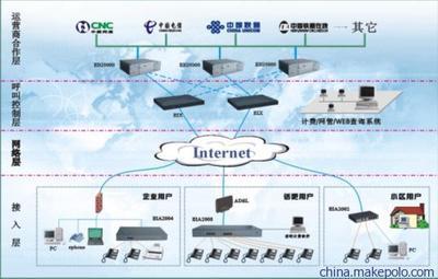 山西运城网络电话包月服务 24小时任打，优化通信效率的选择
