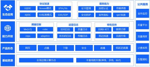 网宿基于QUIC的技术方案实践 加速网络服务的新路径